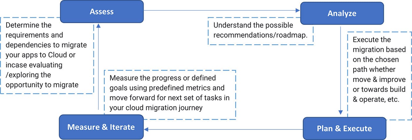 Outcome-of-Application-Assessment