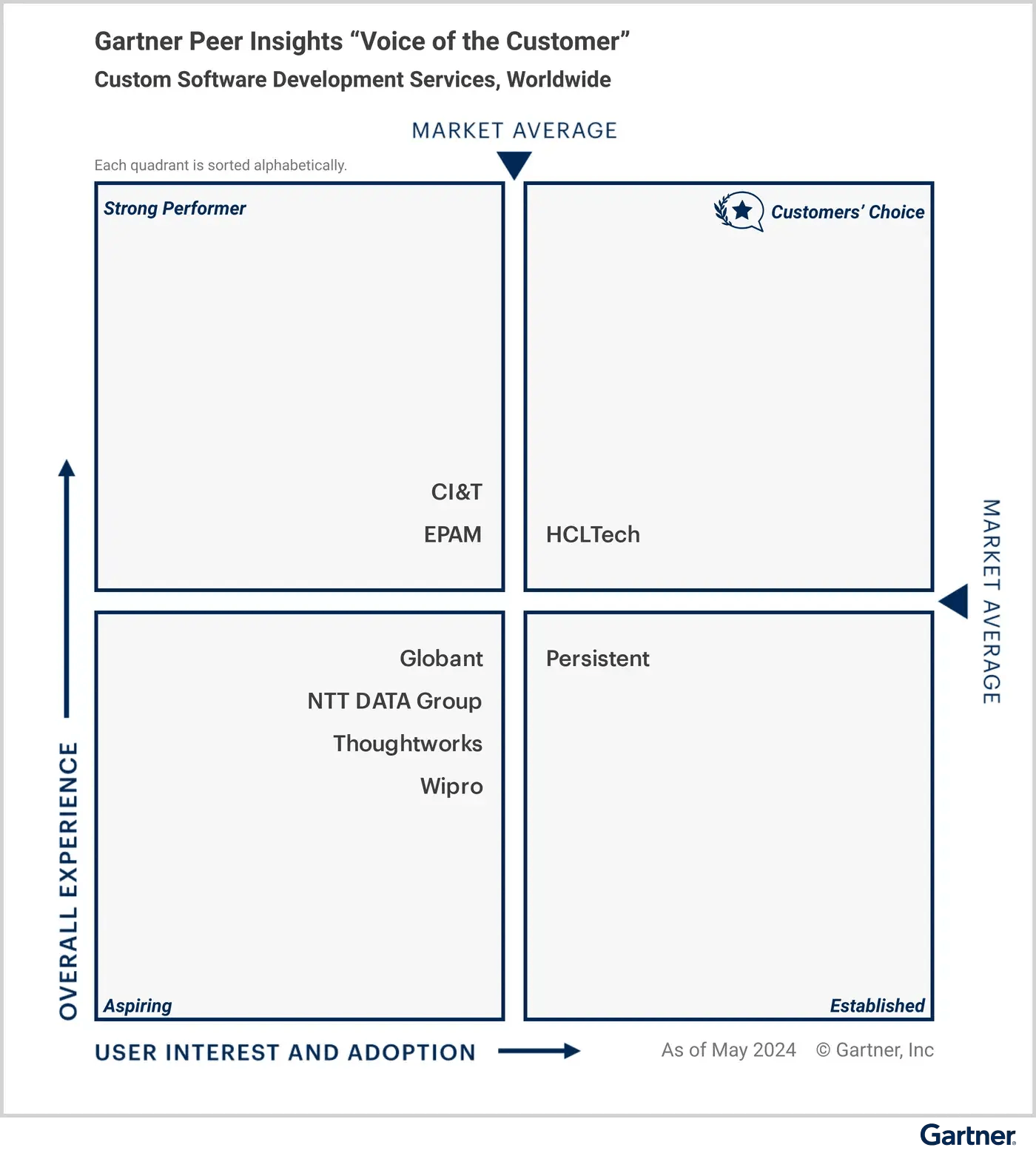 Gartner