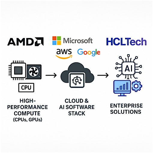 Bridging innovation and enterprise outcomes