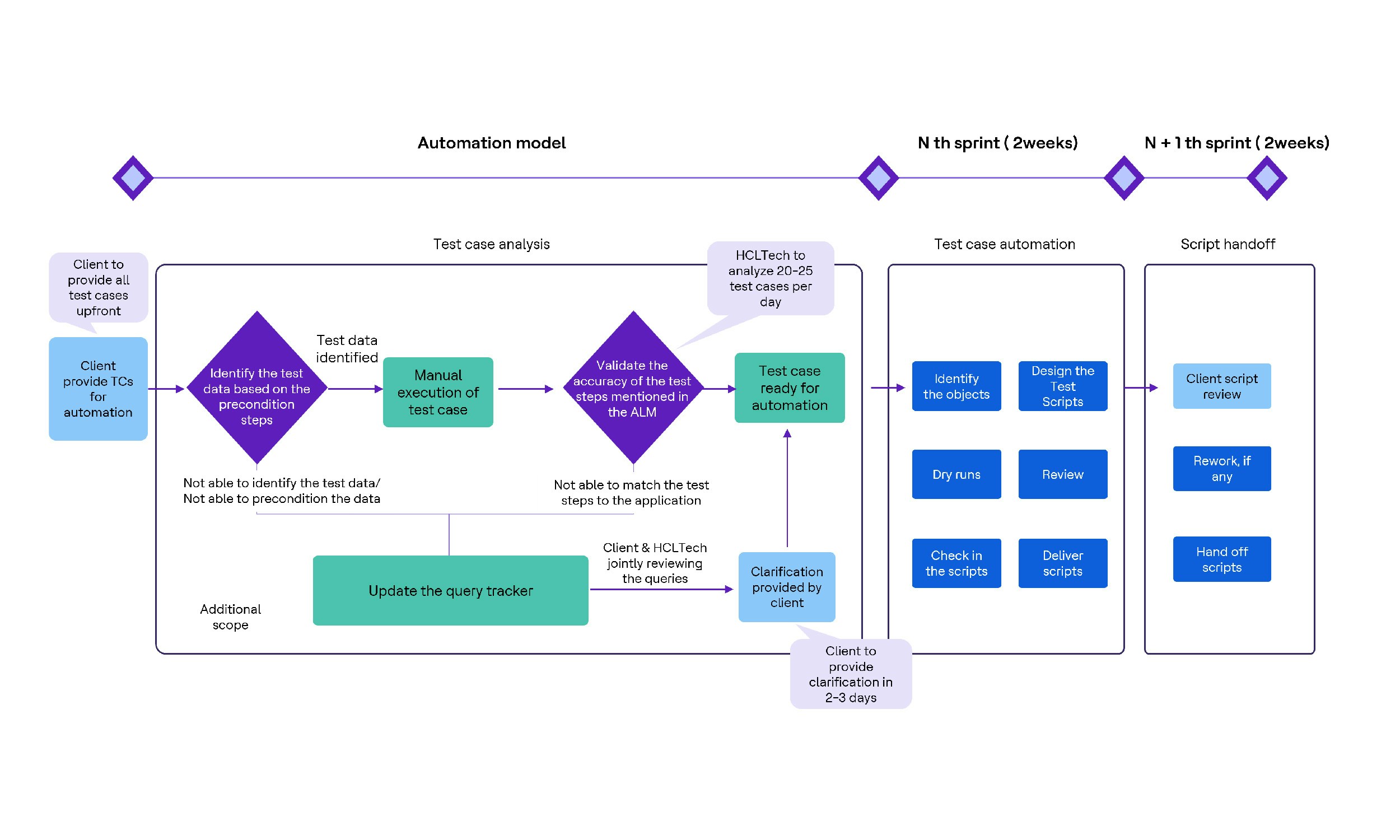 automation-framework