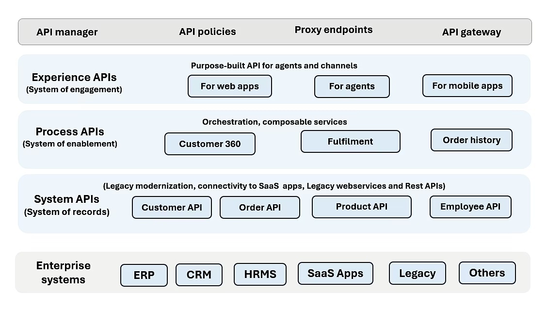 Agent first APIs