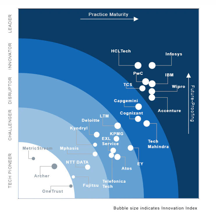 RadarView™ 2026 des Services de Gouvernance, de Gestion des Risques et de Conformité d’Avasant