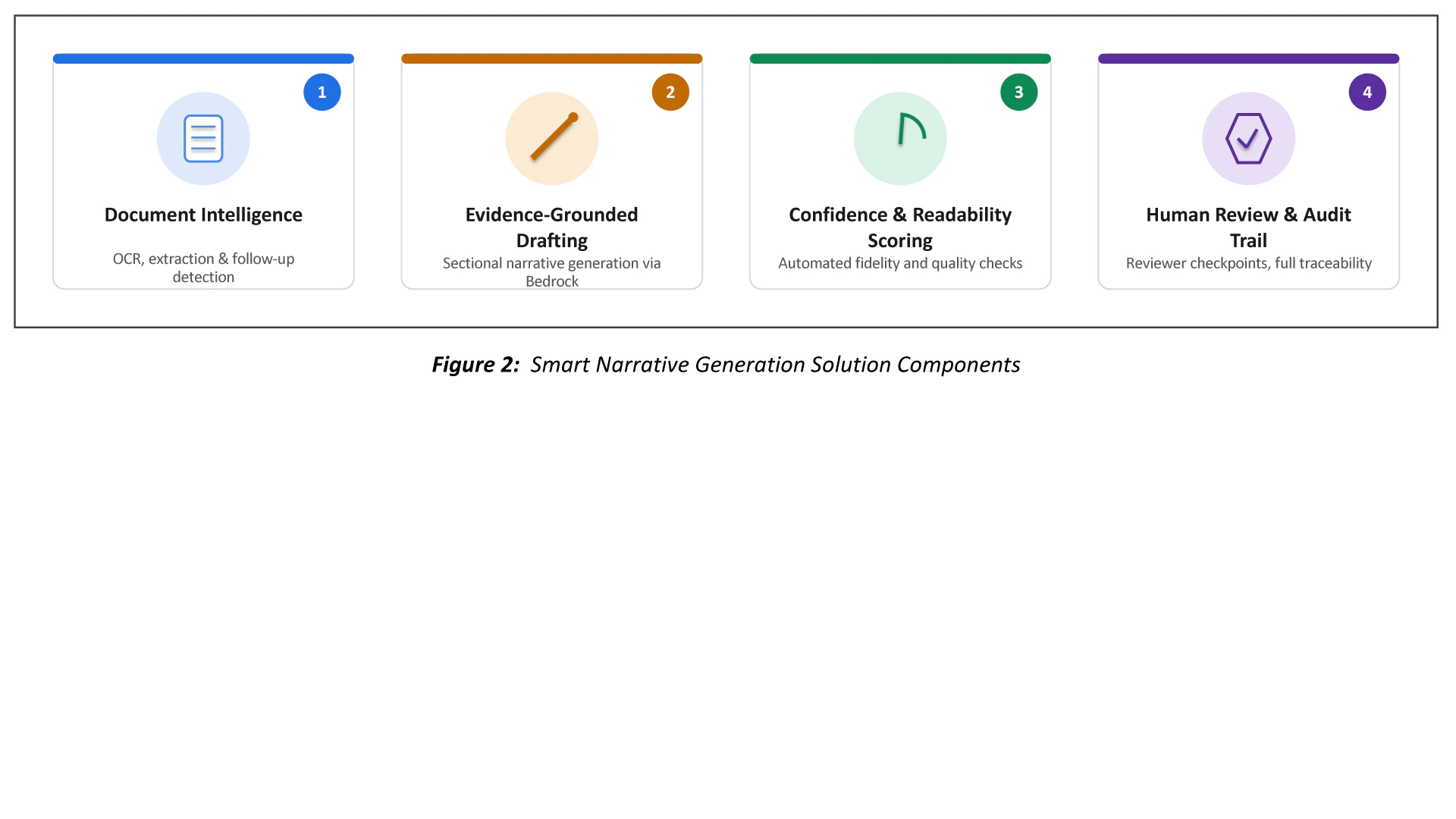 Smart Narrative Generation Solution components