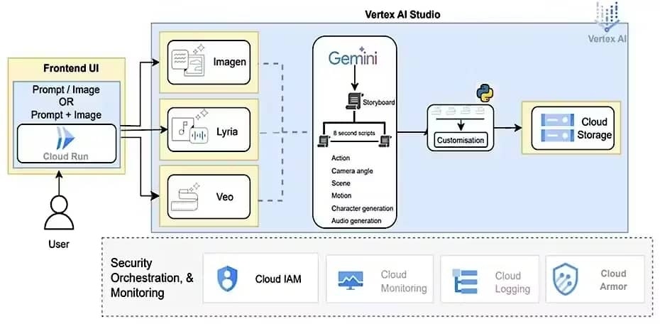 Reference architecture for adoption