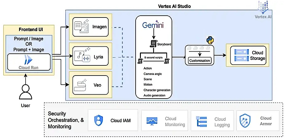 Reference architecture for adoption
