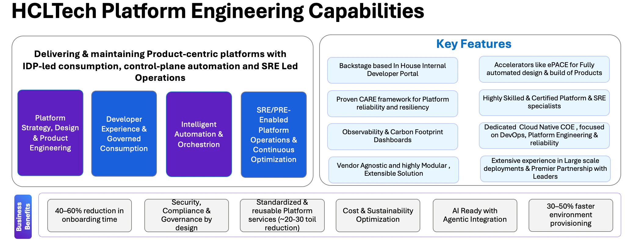 HCLTech Platform Engineering Capabilities