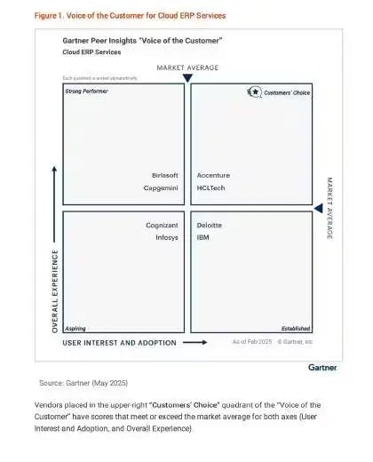 Cloud ERP Services