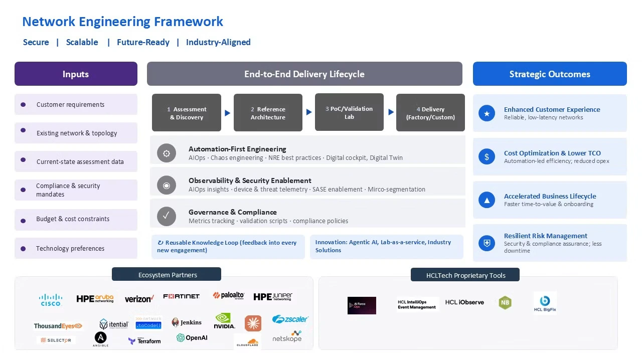 Network Engineering Framework