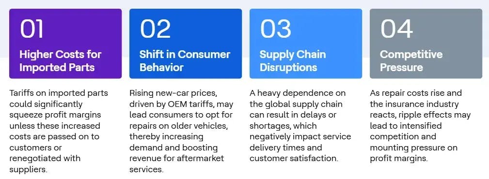 Trends and opportunities