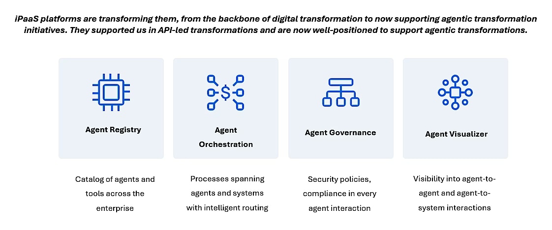 Control tower for agents