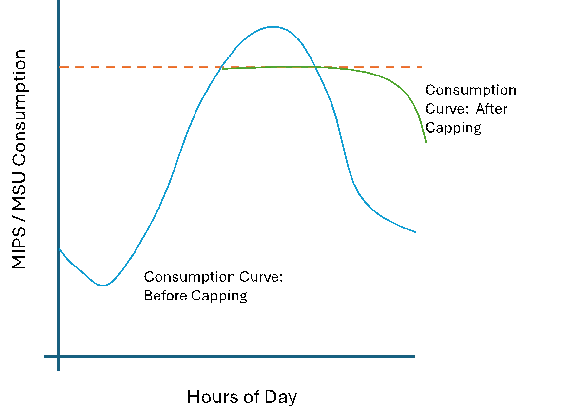 Workload management