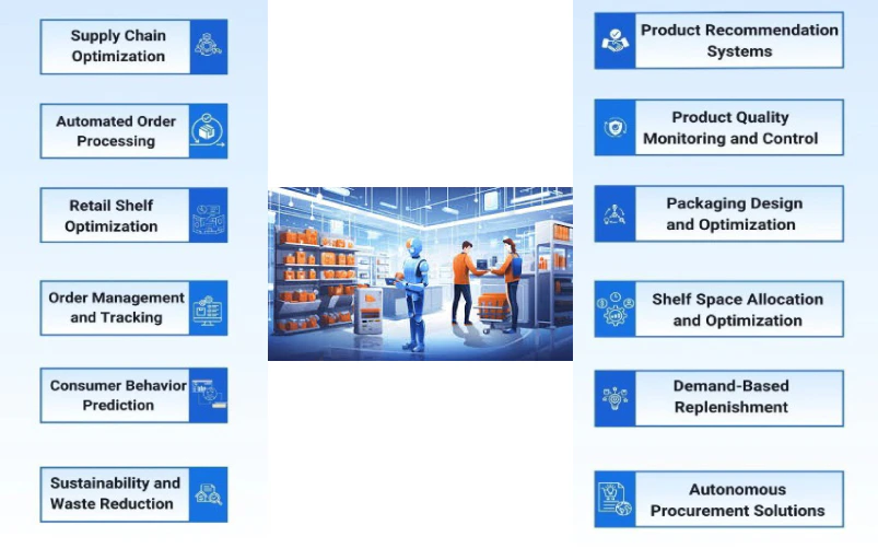 How can AI agents help CPG firms