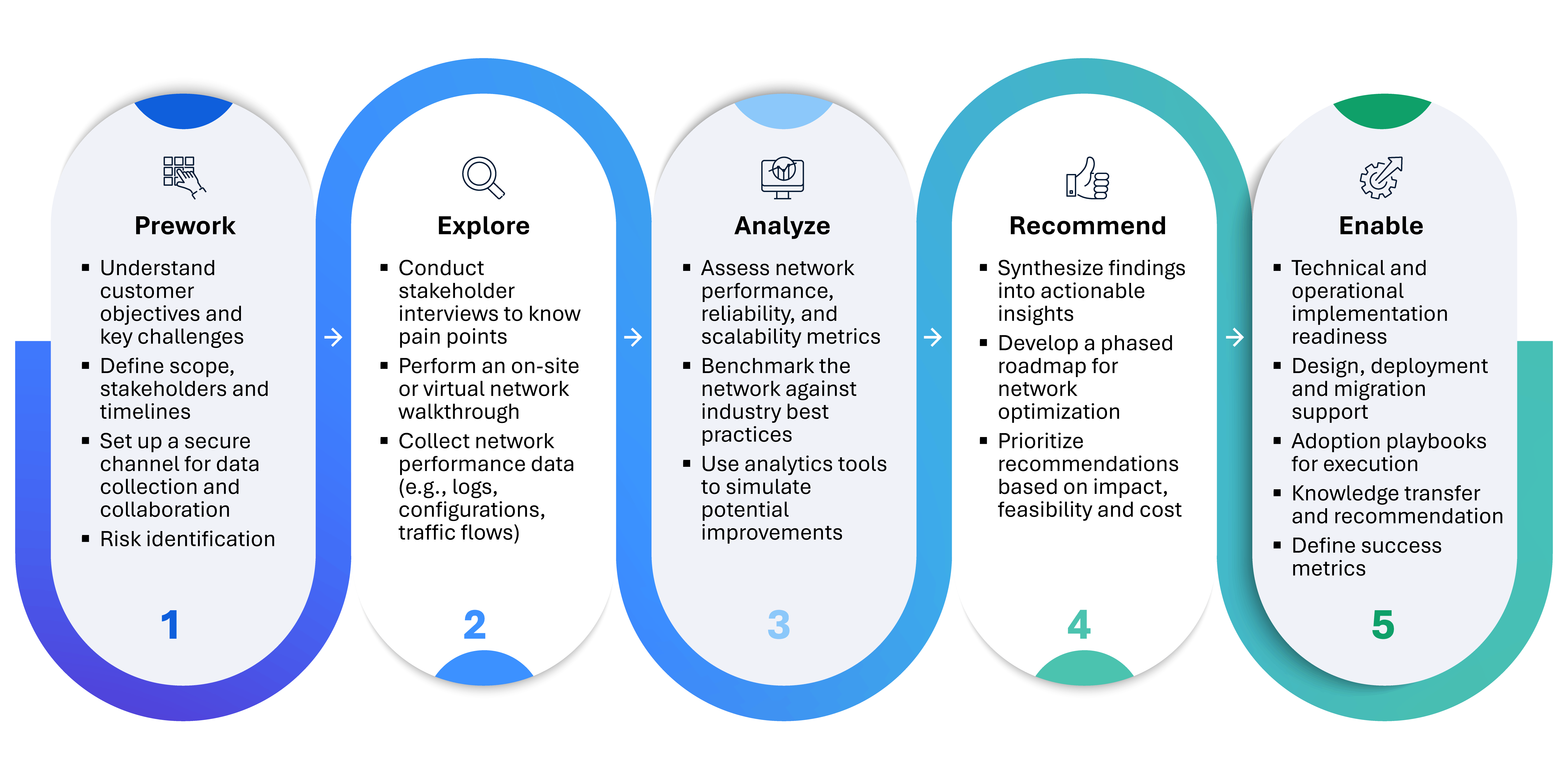 Our Framework: mobile