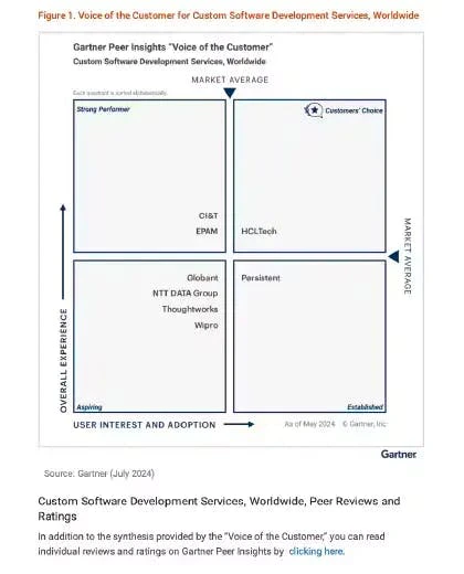 Custom Software Development Services