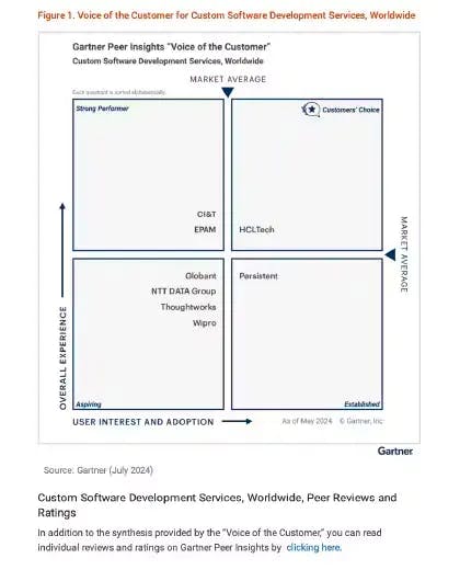 Custom Software Development Services