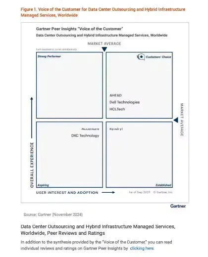 Data Center Outsourcing and Hybrid Infrastructure Managed Services