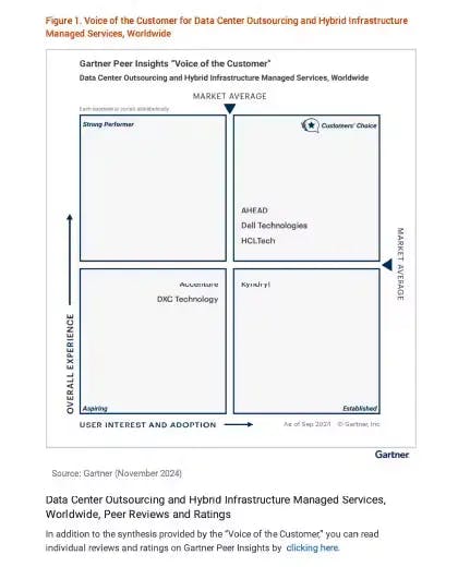 Data Center Outsourcing and Hybrid Infrastructure Managed Services