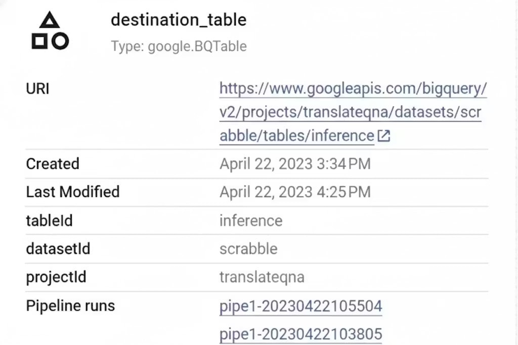 Destination table artifact generated in the Vertex AI pipeline