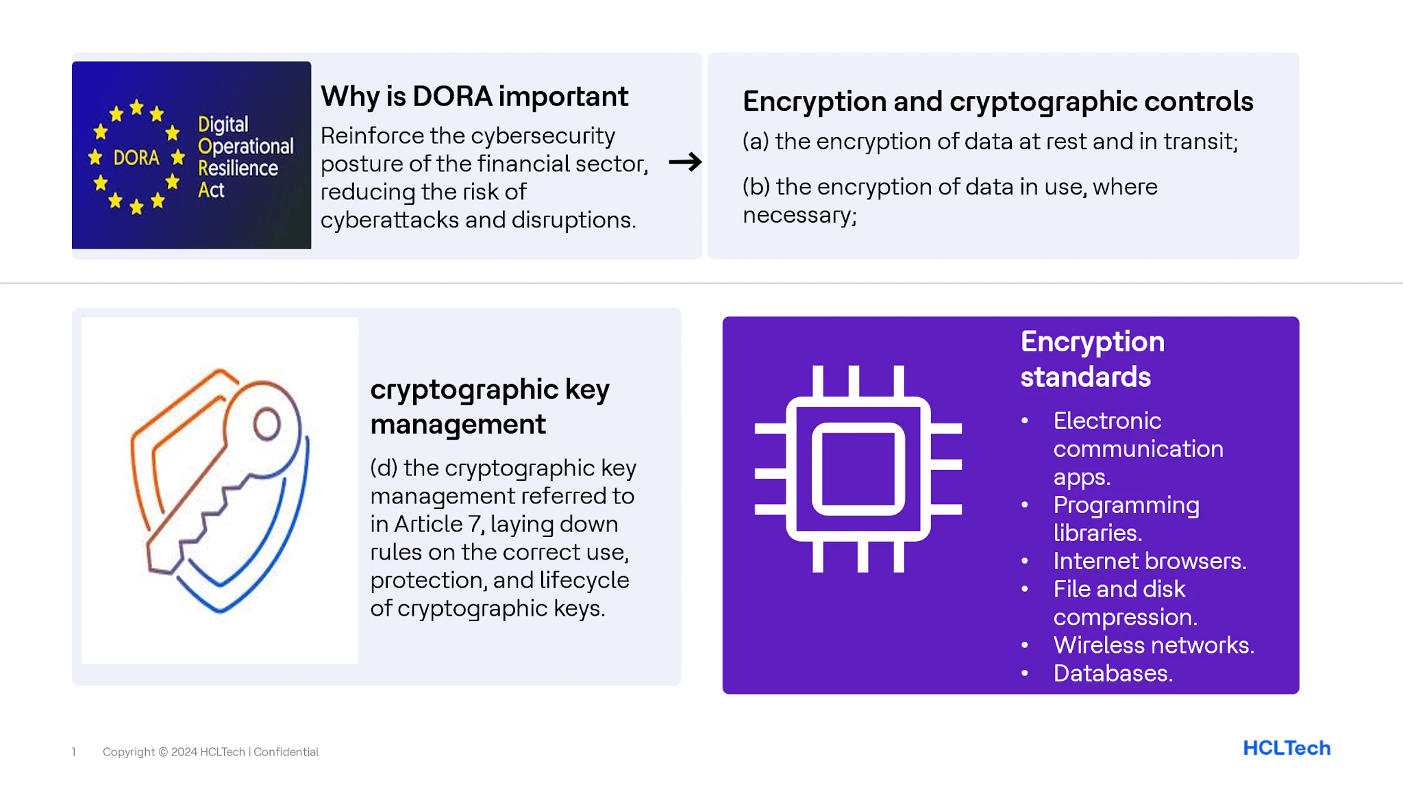 Cryptography regulation under DORA