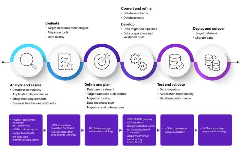 Embark on a transformative journey