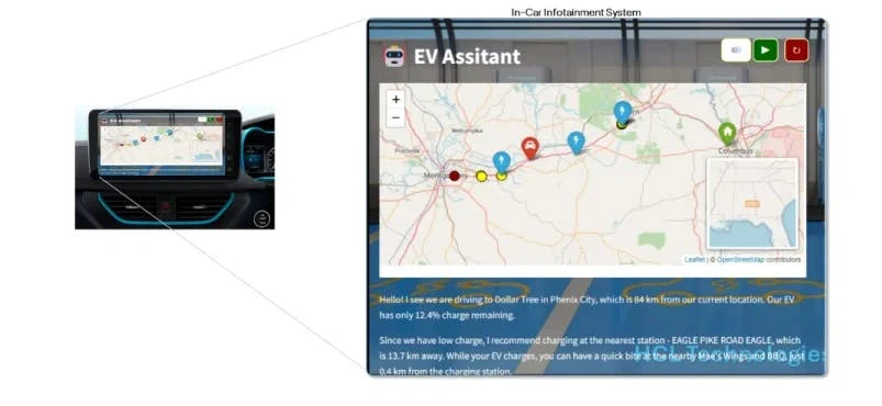 Exemple d’application