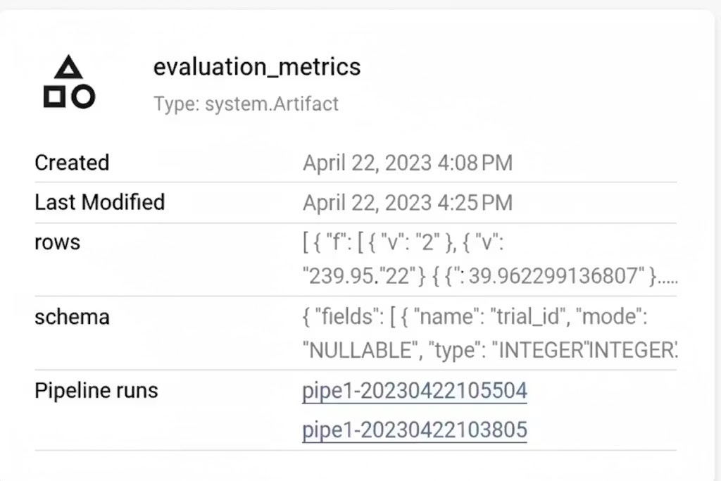 The evaluation metrics generated in the Vertex AI pipeline