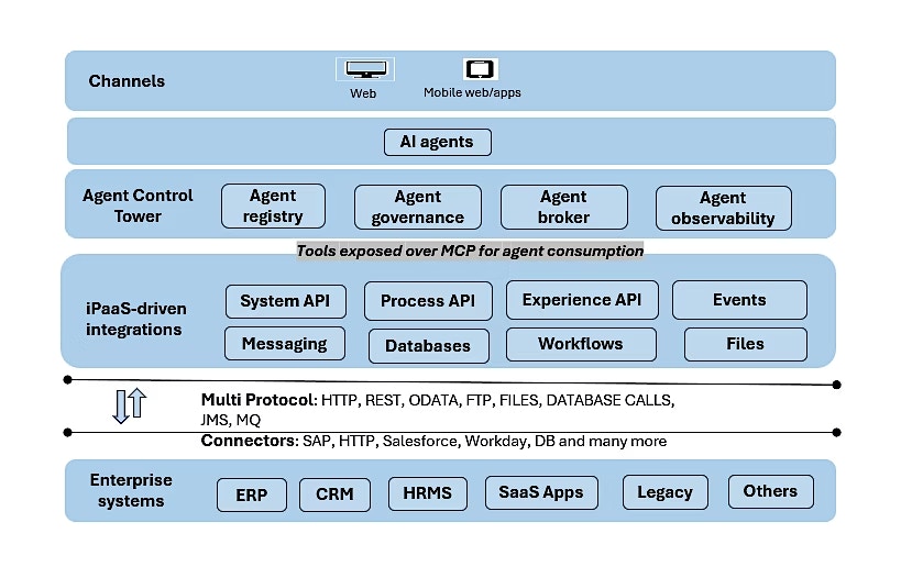 Event-driven intelligence