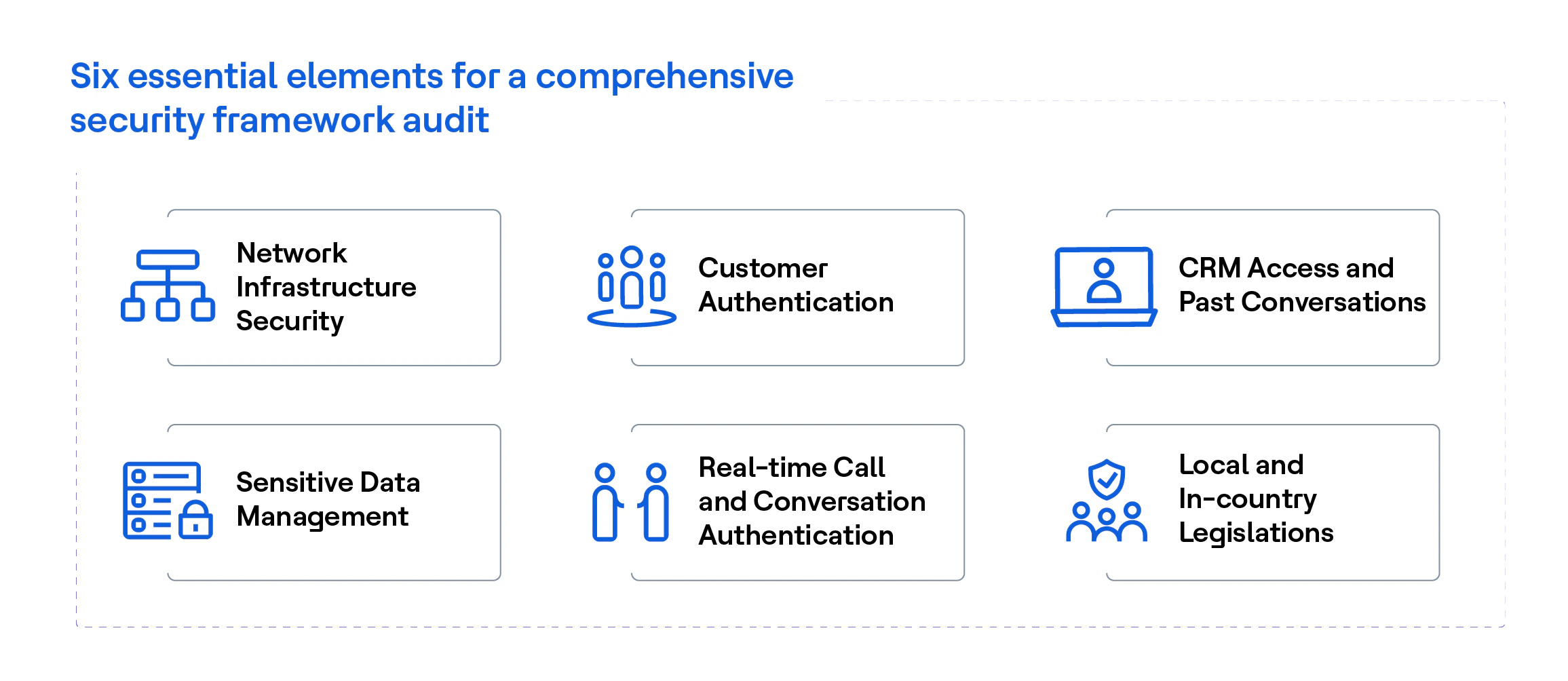 Six essential elements for a comprehensive security framework audit