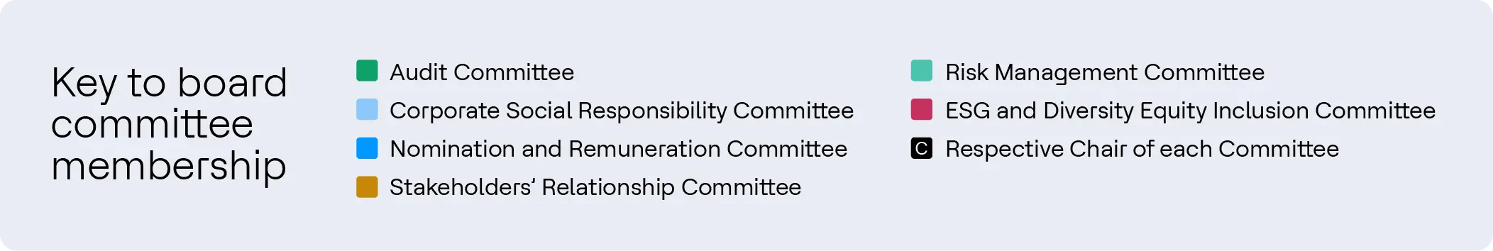 Key to Board Committee membership