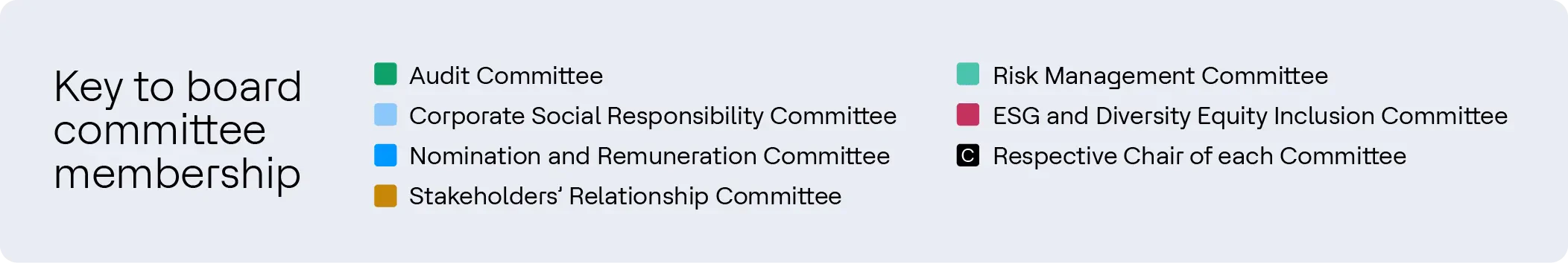 Key to Board Committee membership