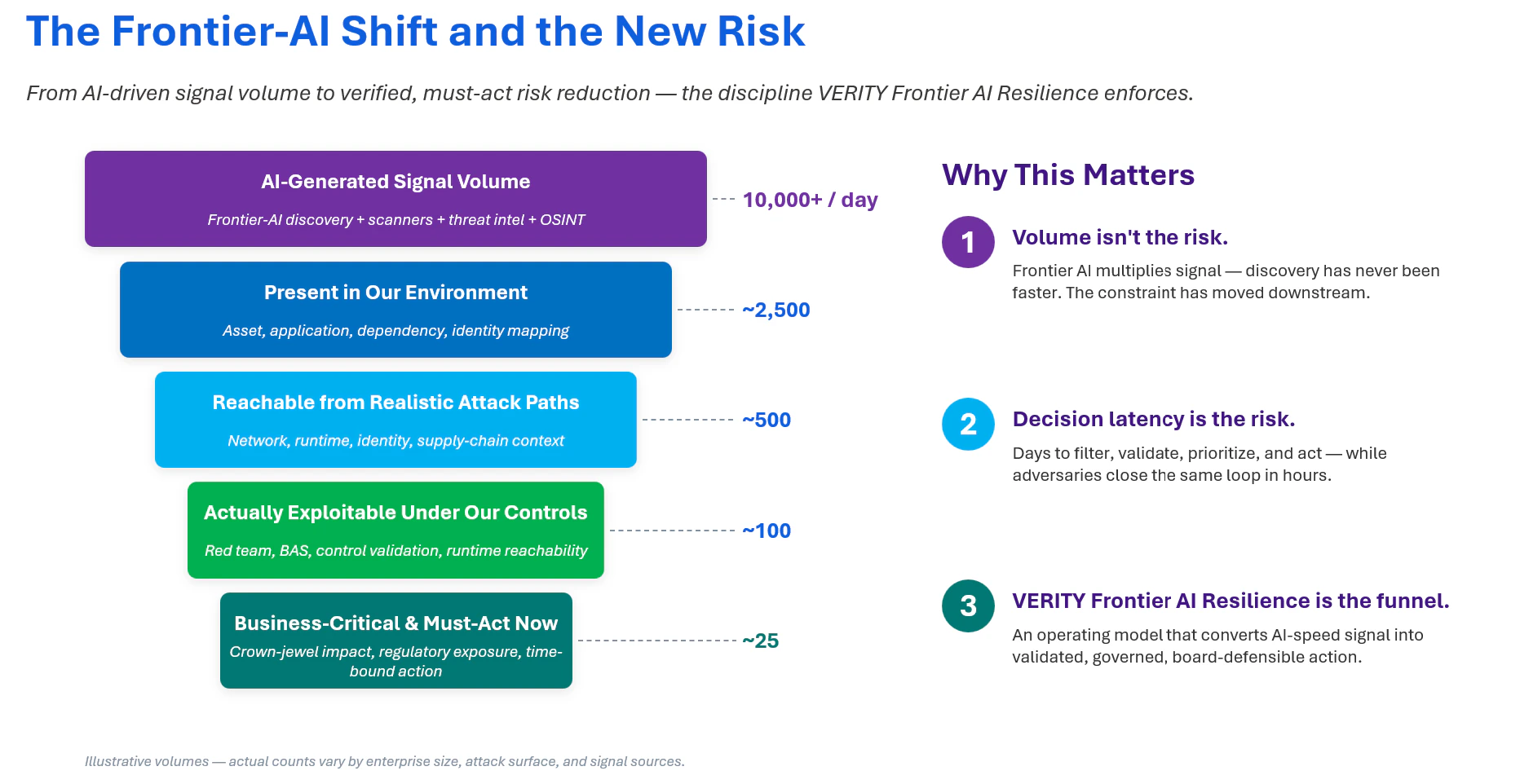 Frontier AI Risk