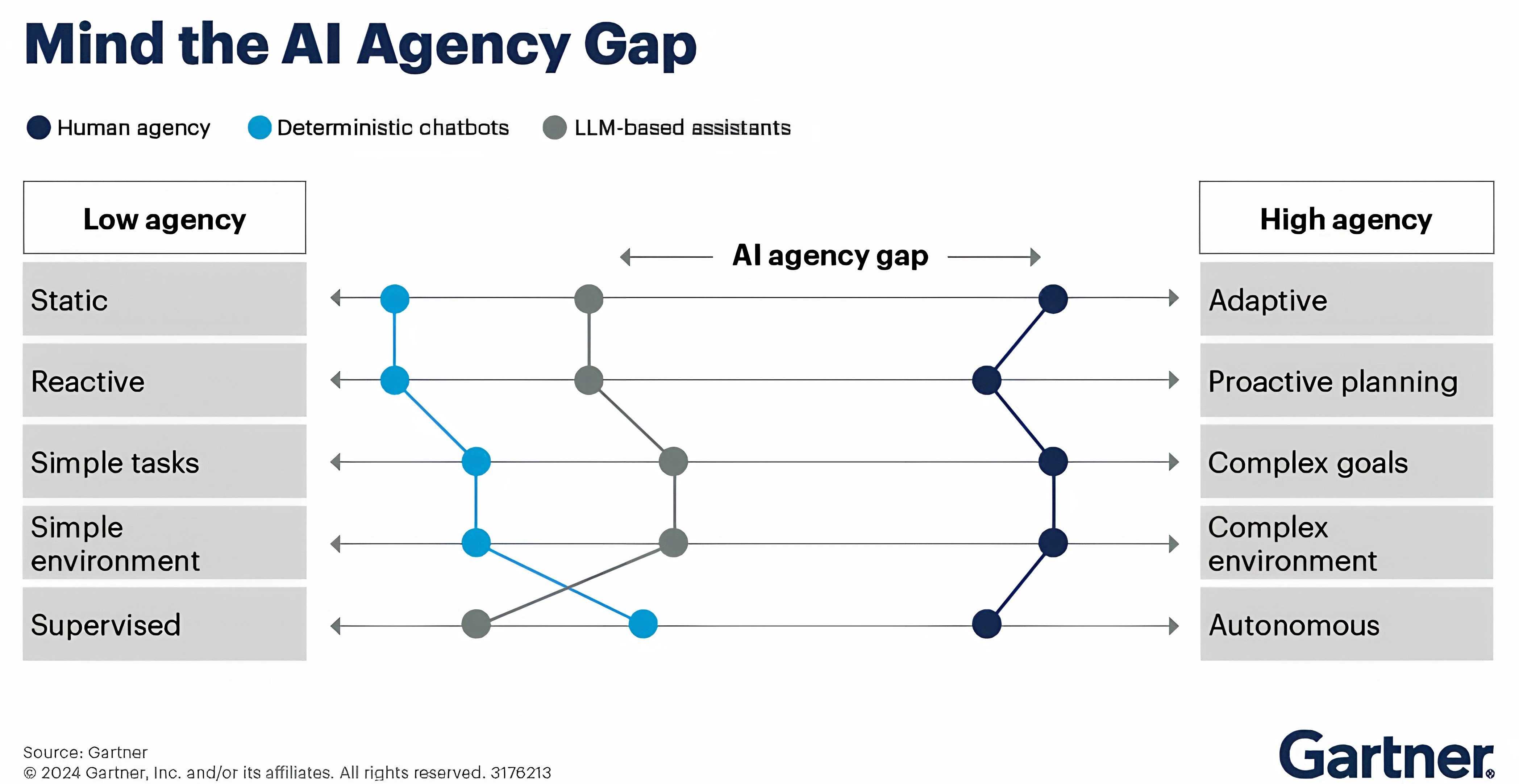gartner-report