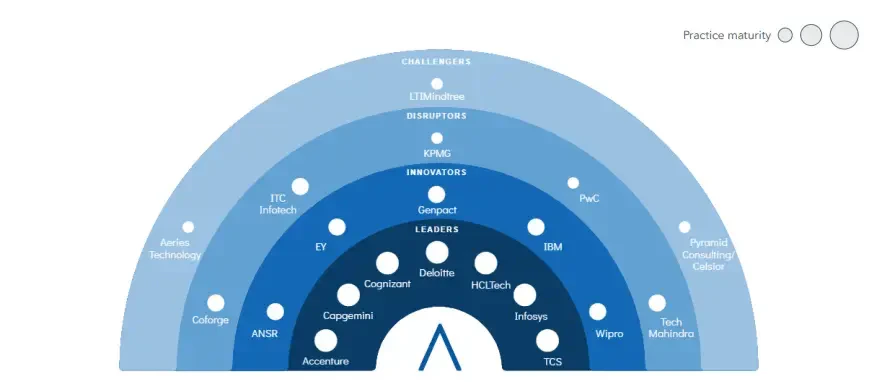 GCC Radarview