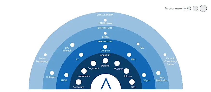 GCC Radarview
