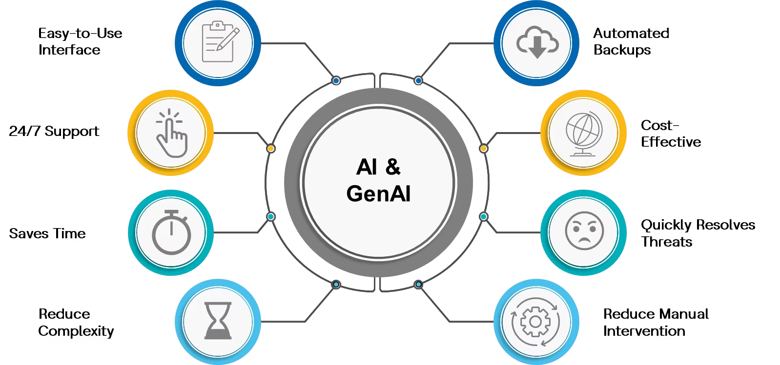 GenAI-driven data protection