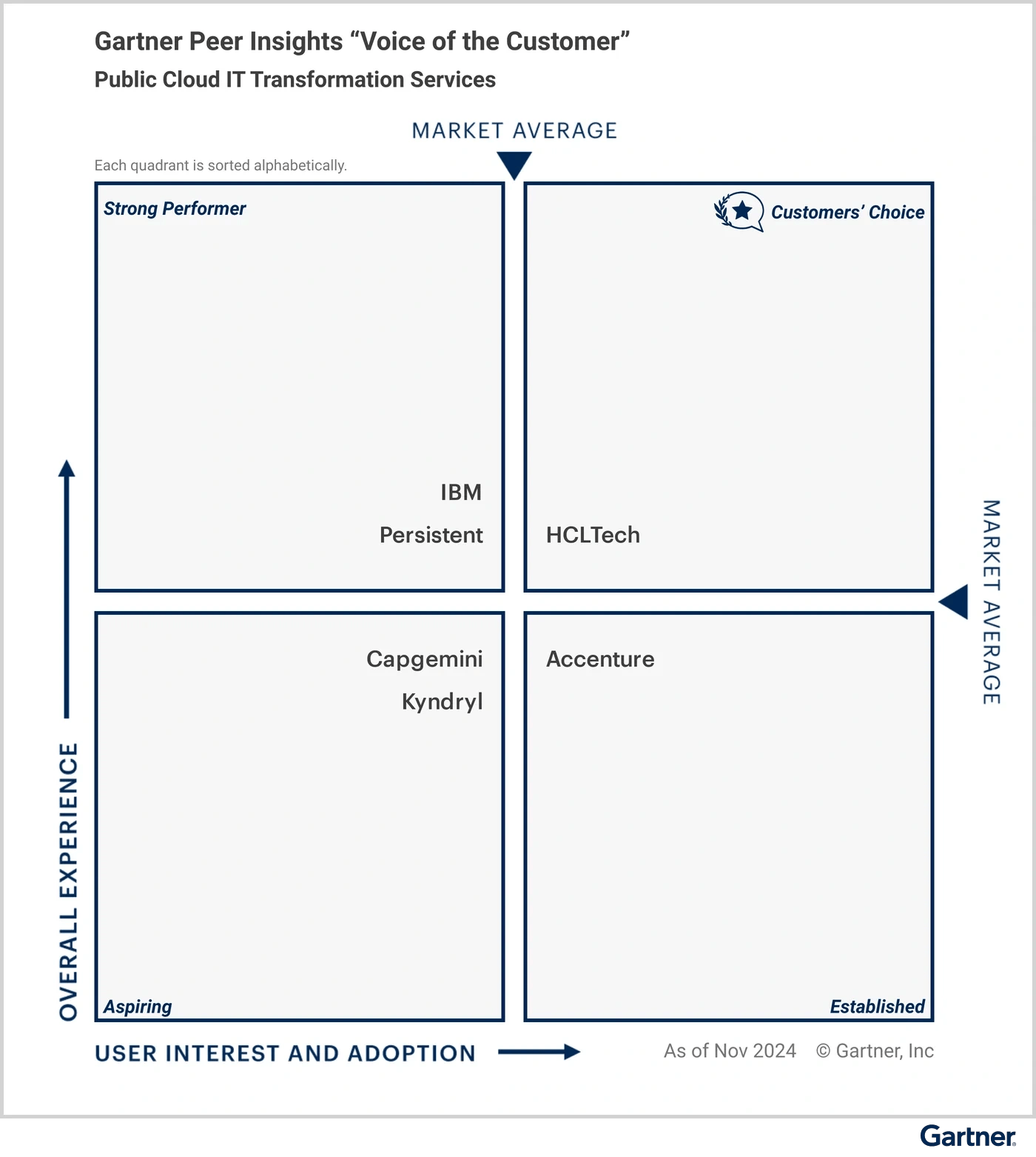 Quadrant