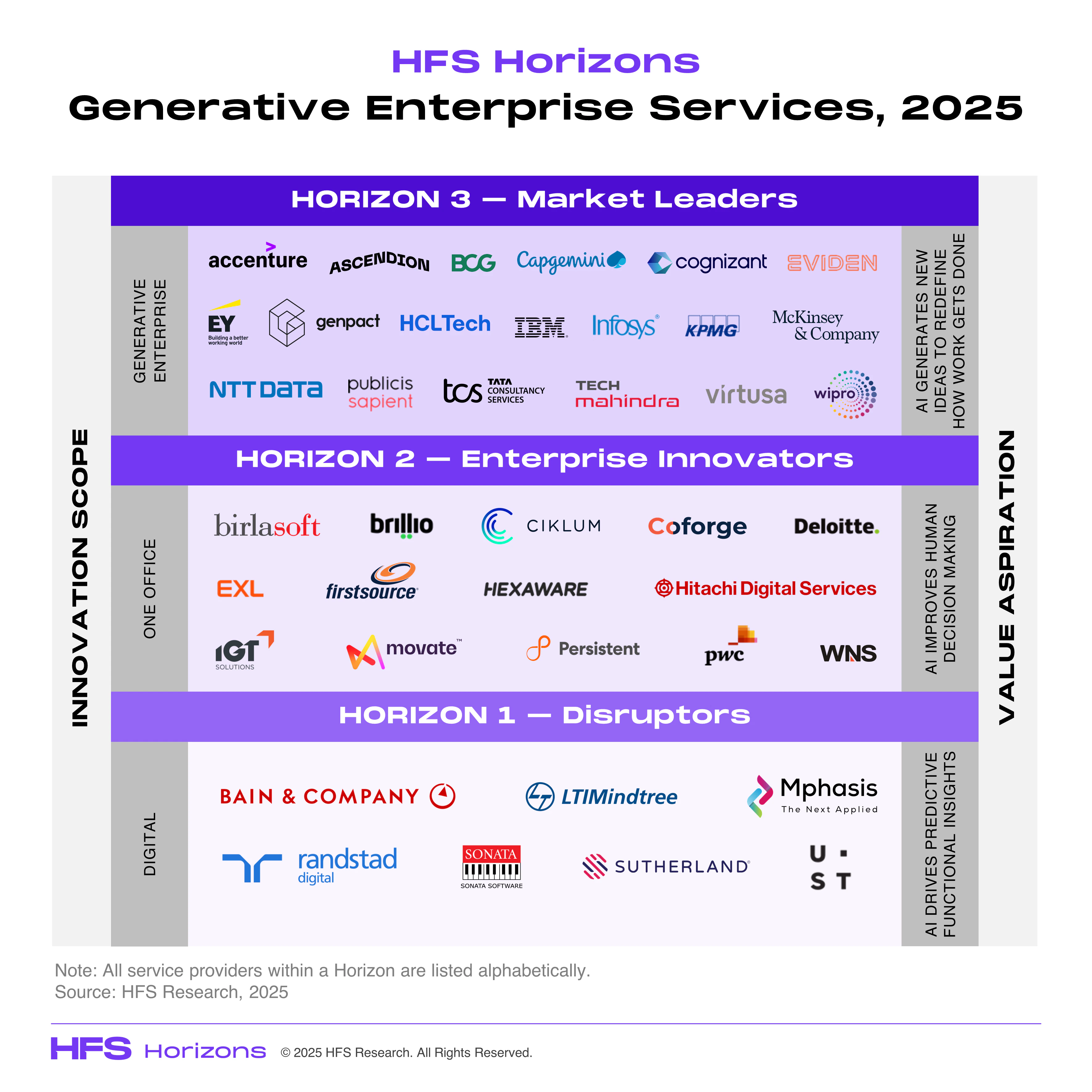Generative Enterprise Services, 2025 report