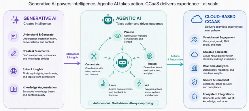 agentic ai