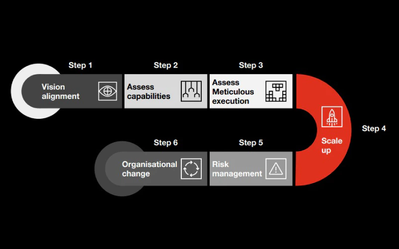 A well-crafted roadmap is essential to harness the power