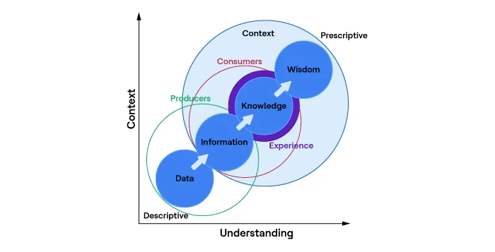 Figure 1: Information theory framework