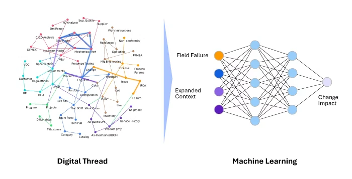 Figure 1: Information theory framework