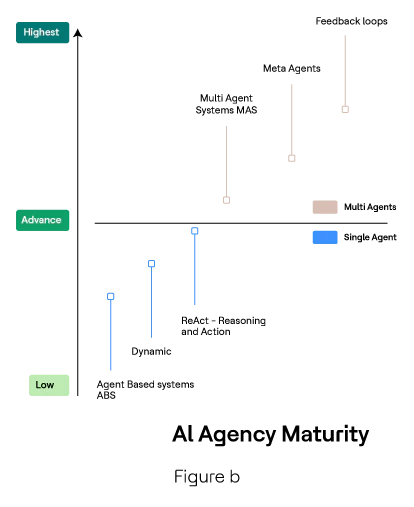 Mobile Image