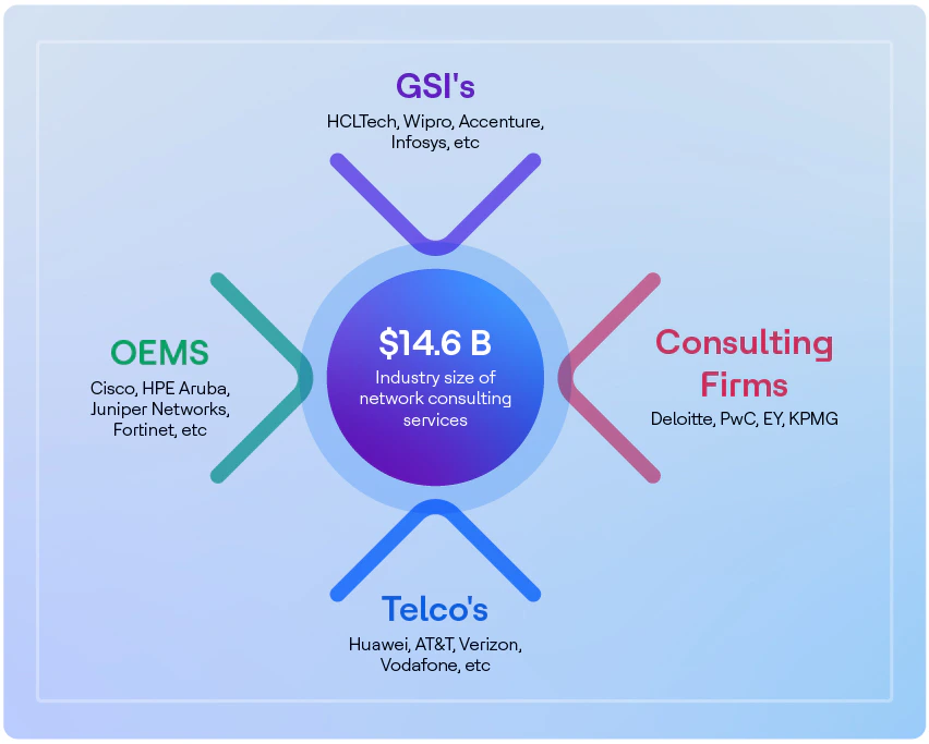 The Expanding Market for Network Consulting Services
