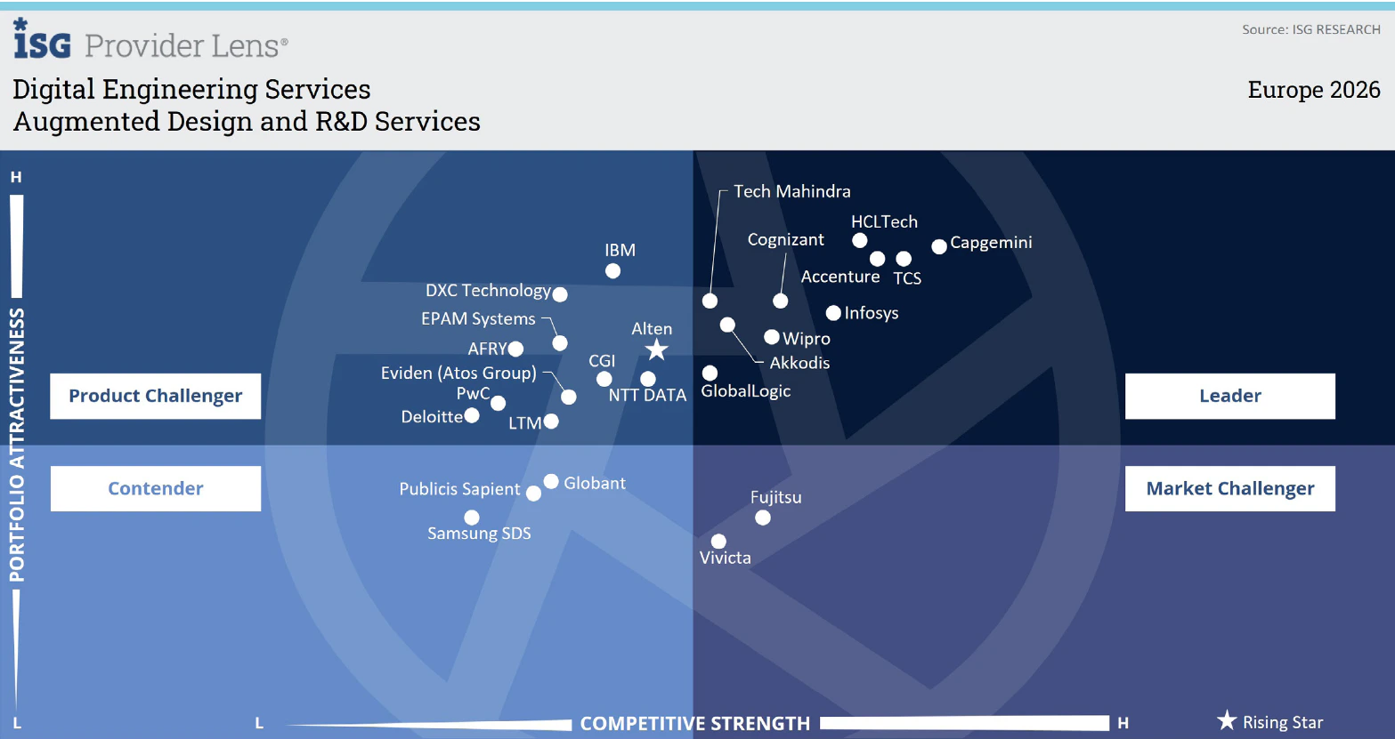 Augmented design and R&D services