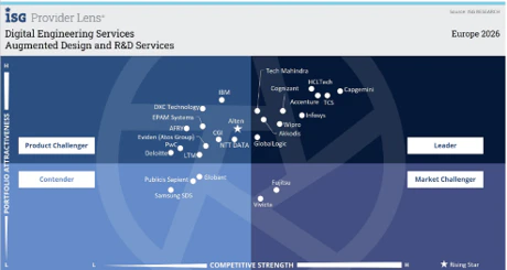 Augmented design and R&D services