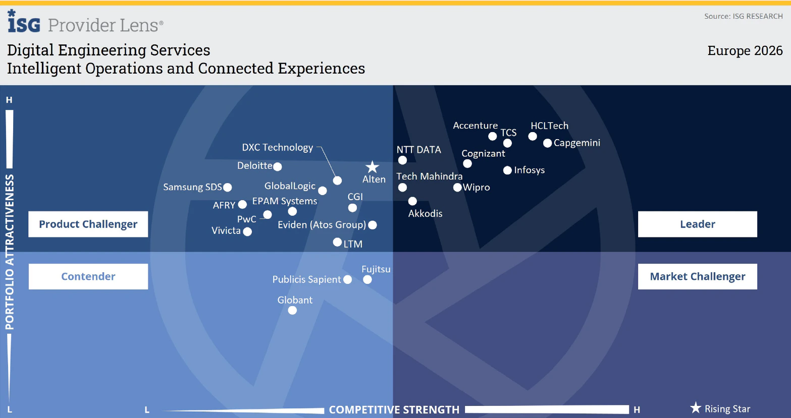 Intelligent operations and connected experiences