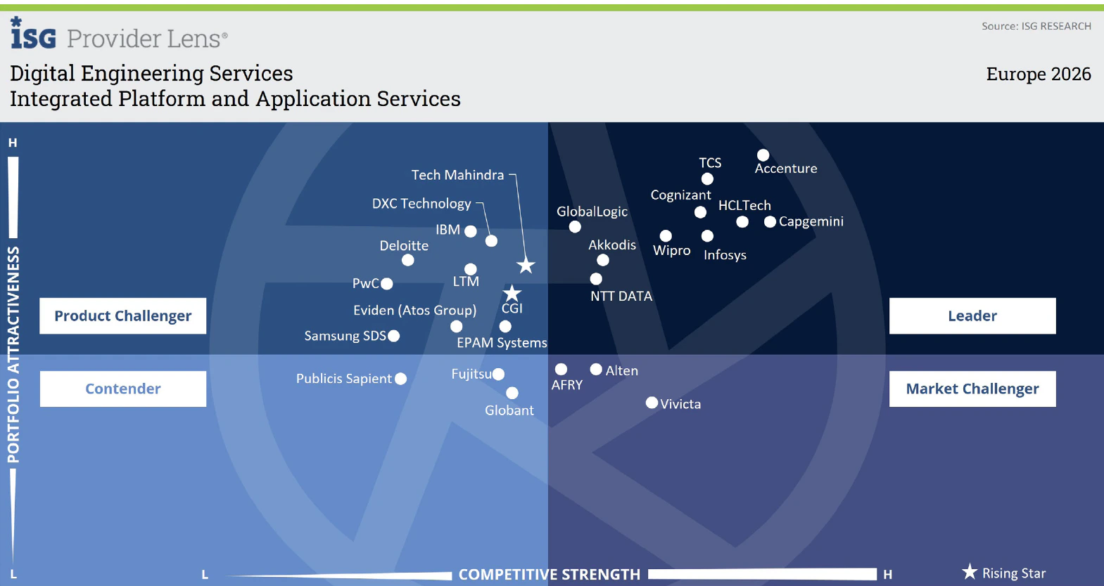 Integrated platform and application services