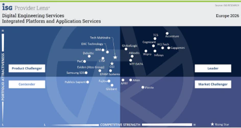 Integrated platform and application services