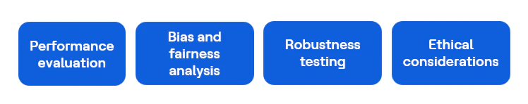 What is LLM testing?