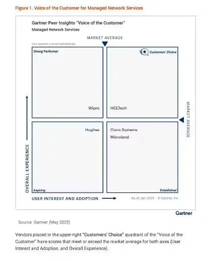Managed Network Services